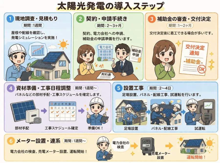 50e03057979385baf2caa3cea9f895d2